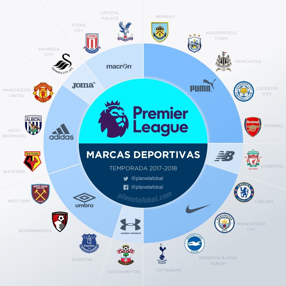 阿森纳和拜仁本赛季欧冠都没落后过，拜仁领先时长最长